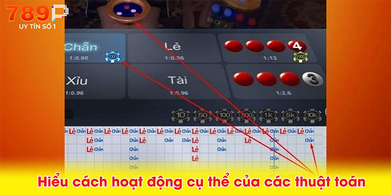 Hiểu cách hoạt động cụ thể của các thuật toán